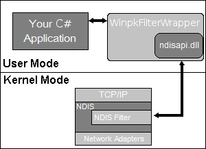 C WinpkFilterWrapper