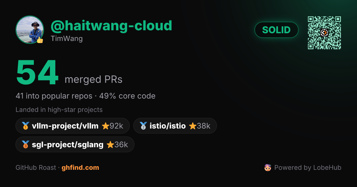 GitHub Roast