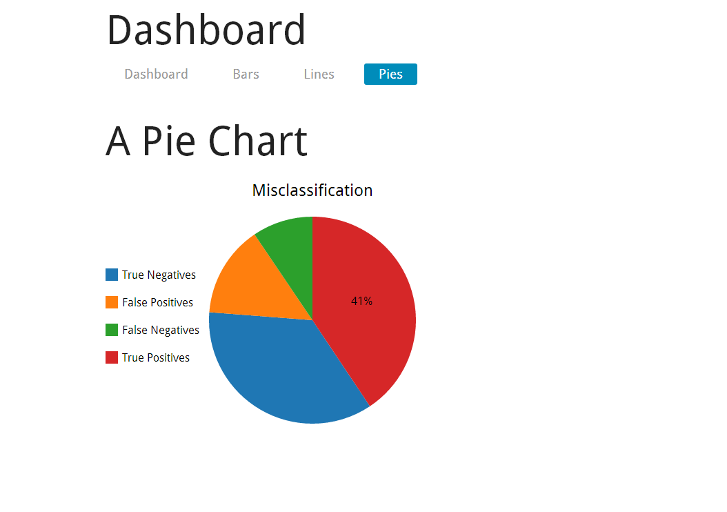 Pie Chart