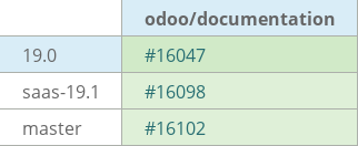 Pull request status dashboard