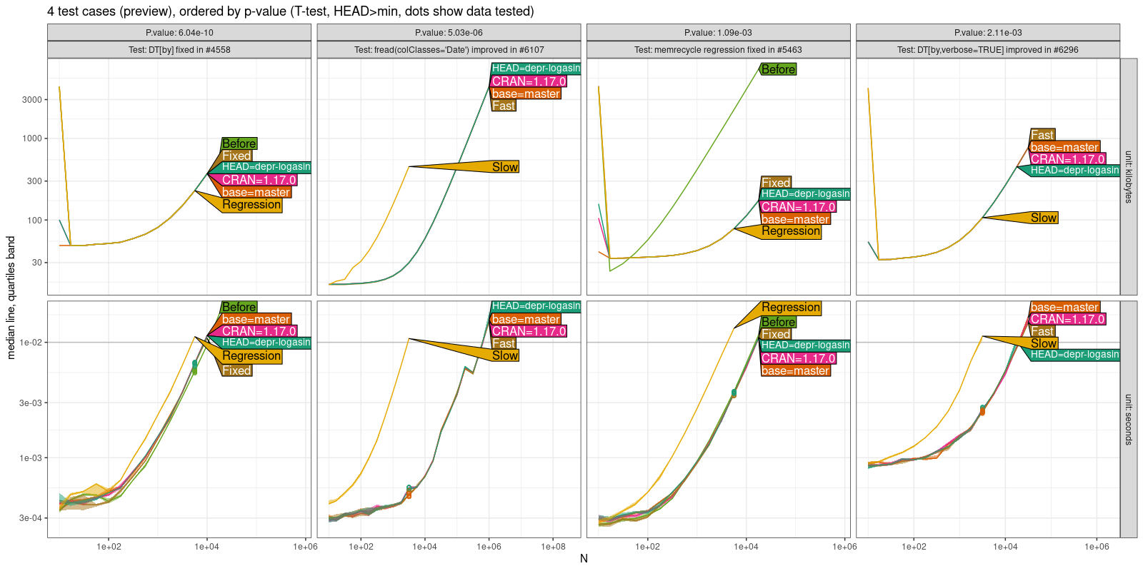 Comparison Plot