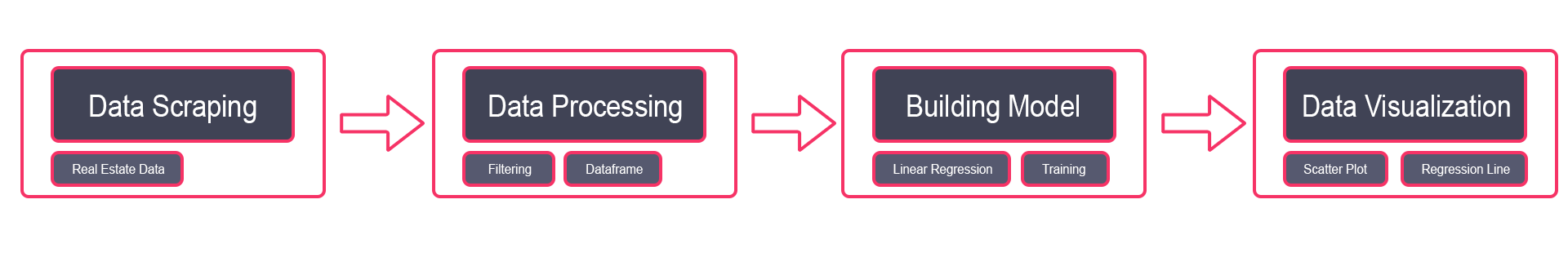 Diagram of process