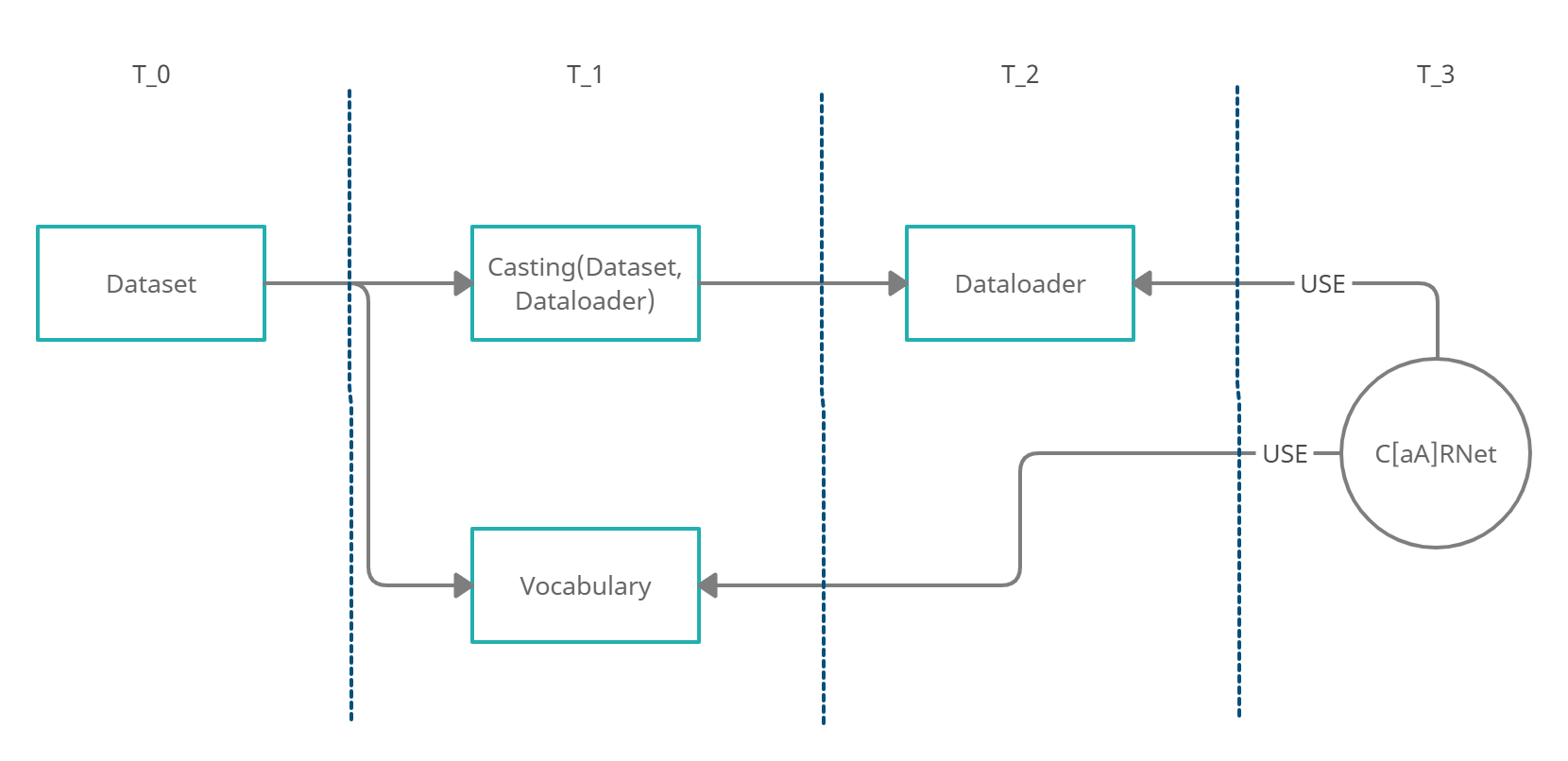 Data Pipeline