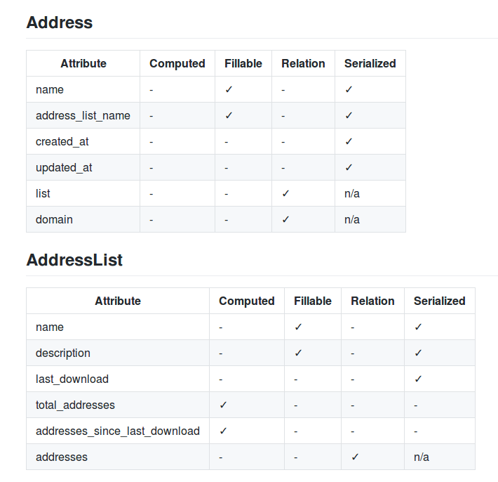 Example output