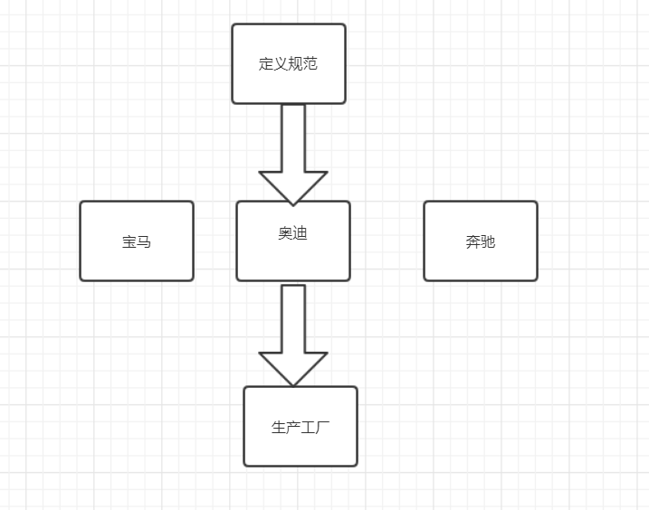 简单工厂