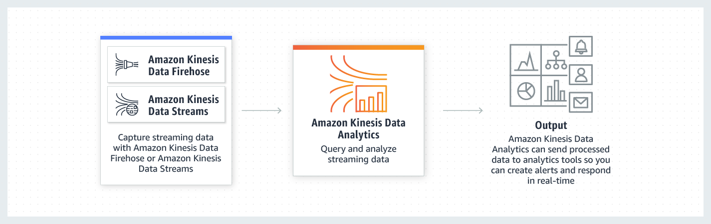 Kinesis Data Analytics stream