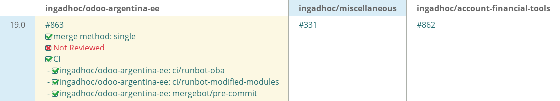 Pull request status dashboard