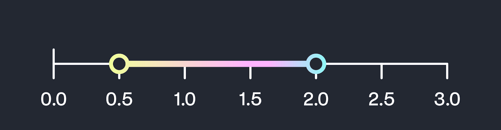 stylistic visualization of 2-CLP price bounds