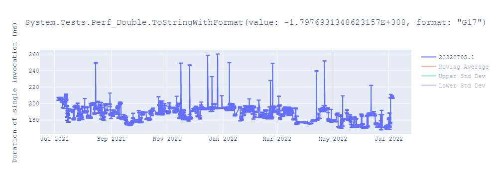 graph