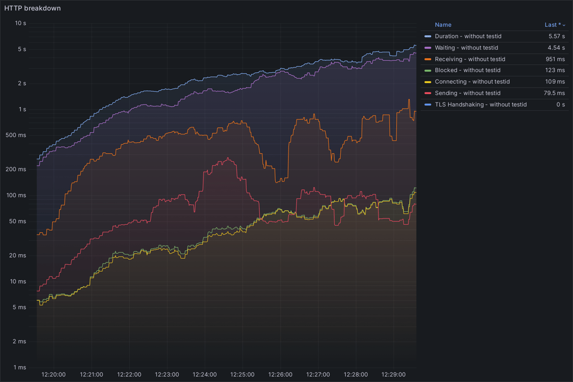 HTTP Overview