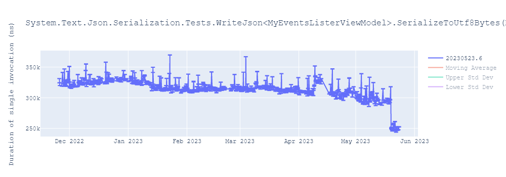 graph