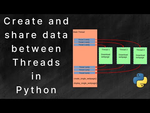 Basics of Python threading and how to tranfer data between threads using producer-consumer pattern