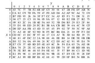 Lookup Table