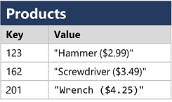 key-value-store