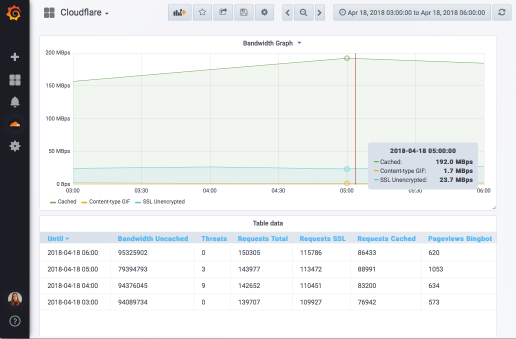 Grafana Cloudlfare image