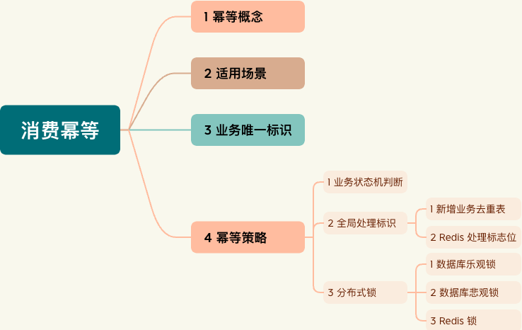 勇哥：消费幂等