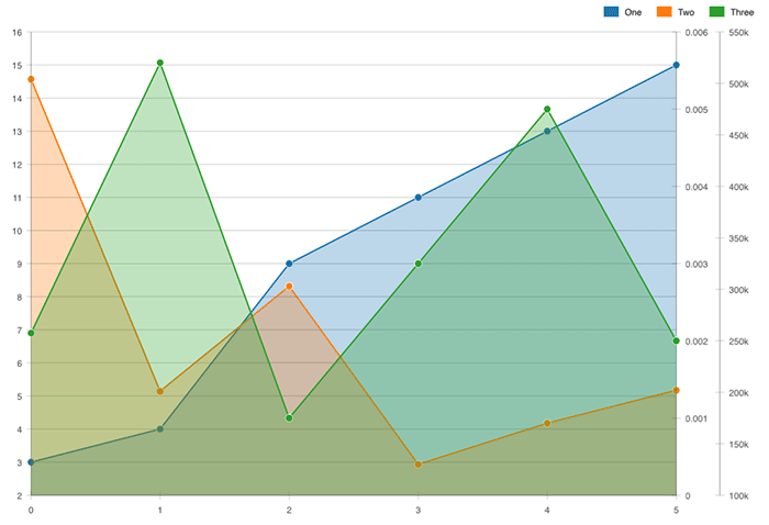 Multiaxis Example