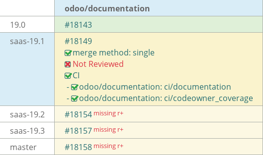 Pull request status dashboard