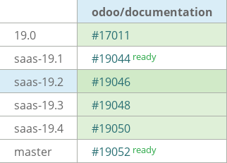 Pull request status dashboard