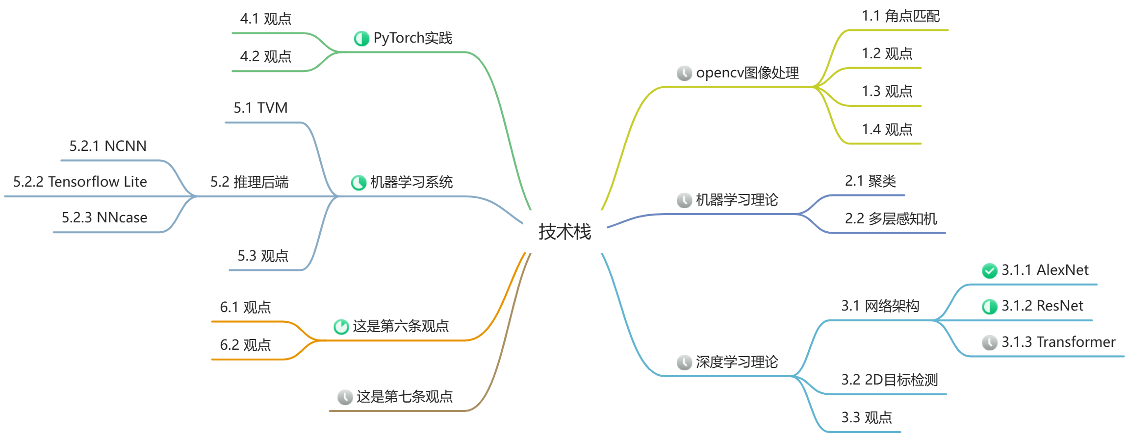 技术栈