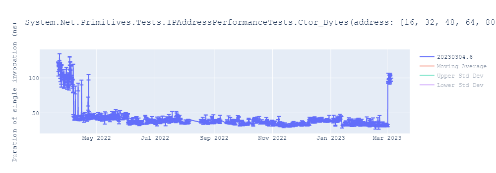 graph