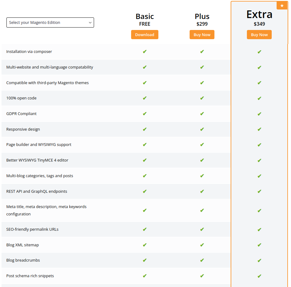 Magento 2 Blog Editions & Pricing