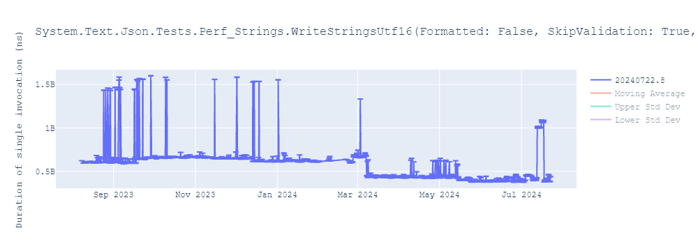 graph