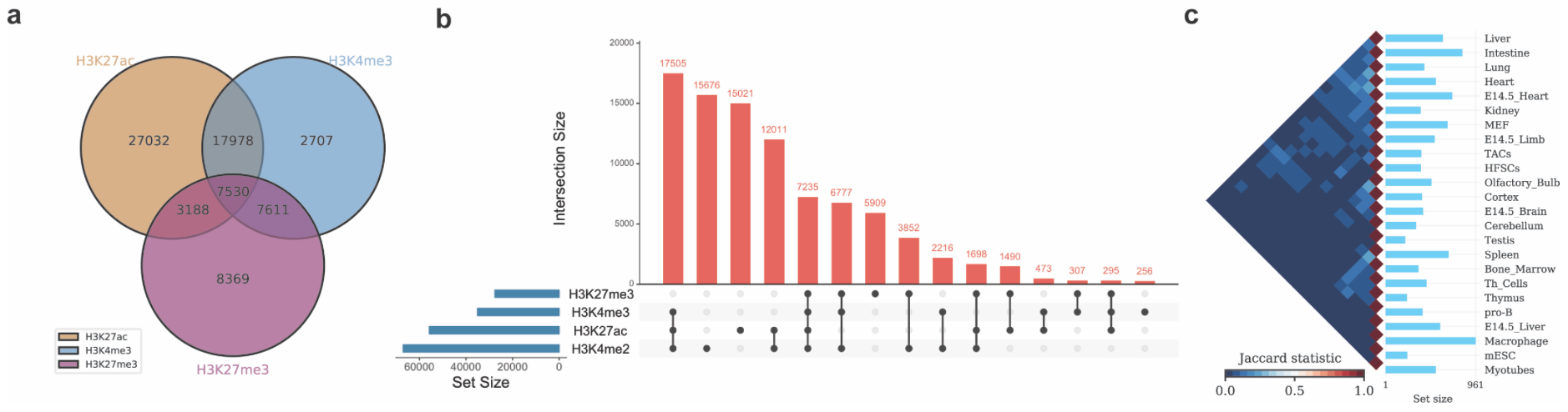 http://intervene.readthedocs.io/en/latest/_images/Intervene_plots.png