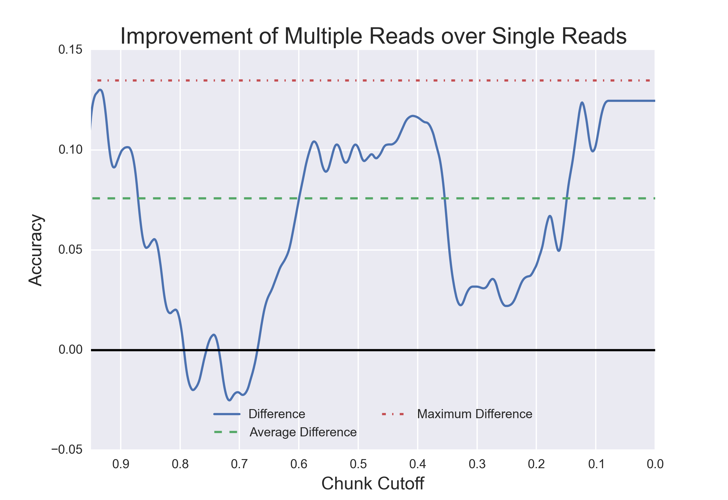 accuracy_diff