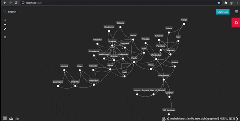 node shape