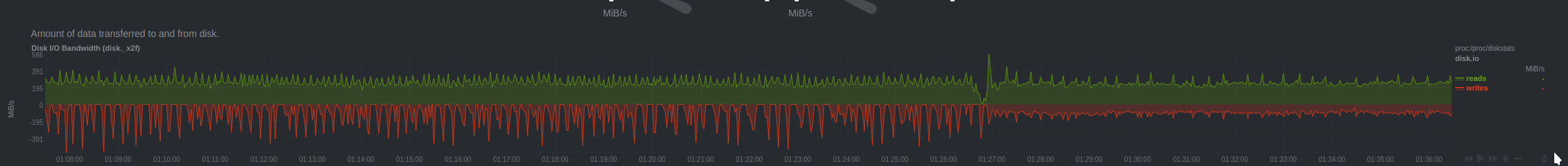 disk write speed