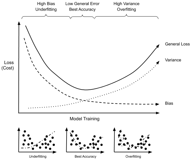 Cost and Loss Functions