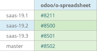 Pull request status dashboard