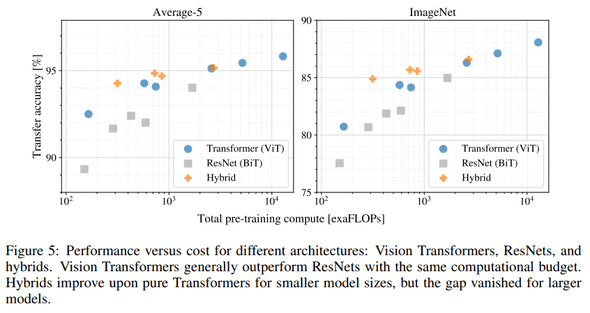 figure5