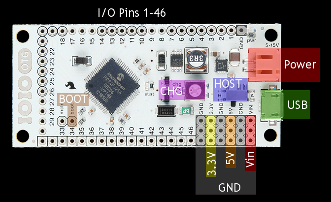 IOIO-OTG Board