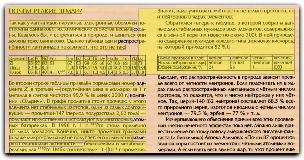 Chemistry tables, abbreviations