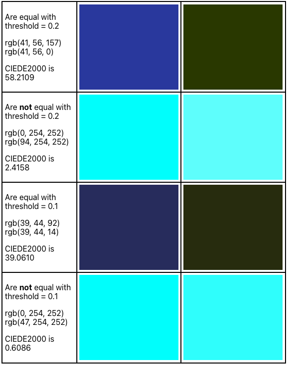 color difference table