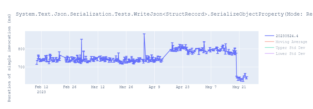 graph