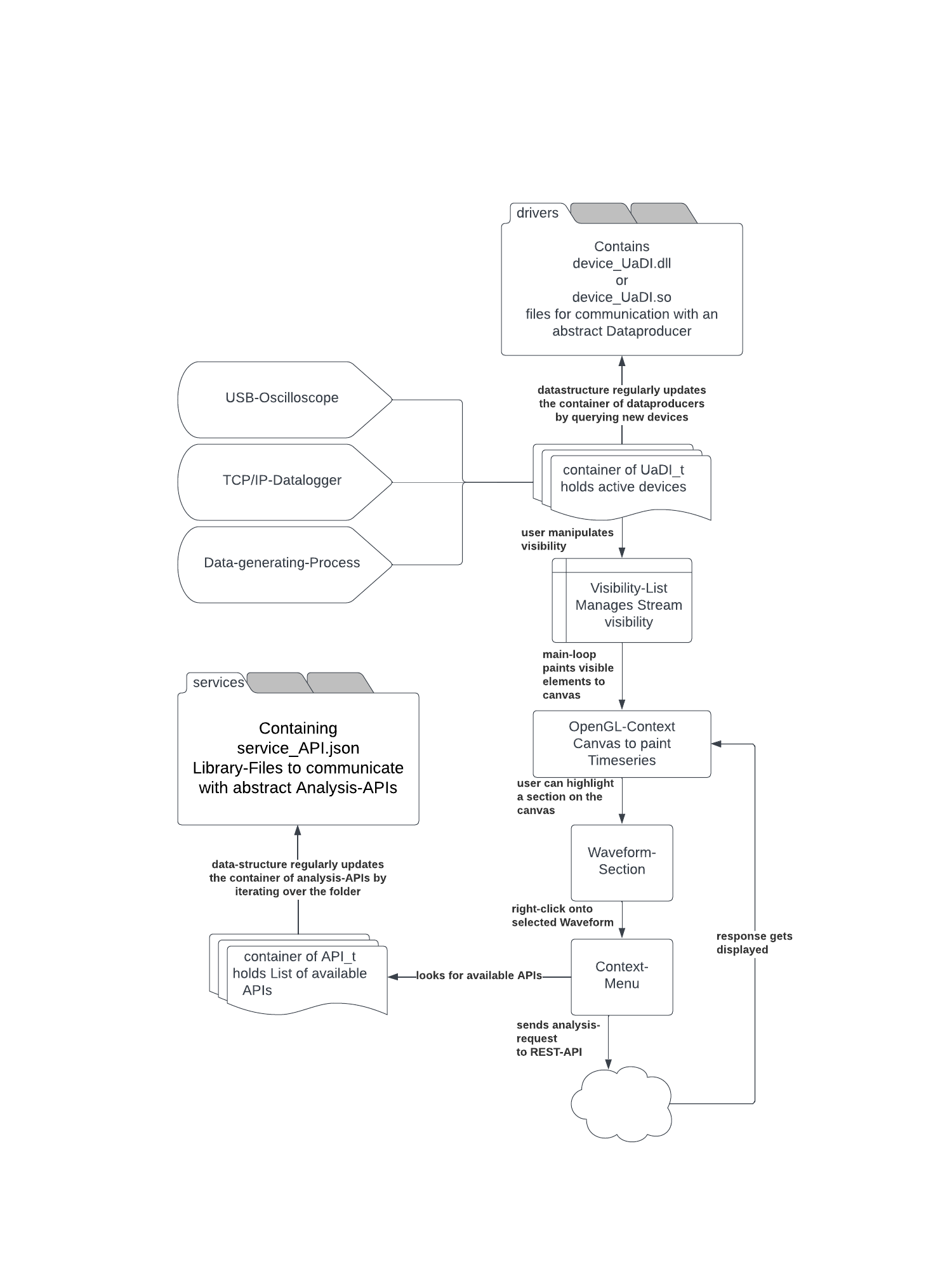 Architecture Diagram