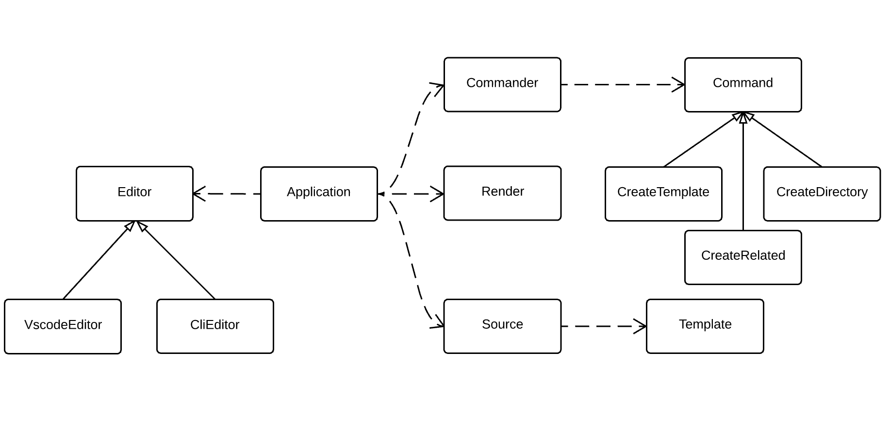 组件的 UML 关系图