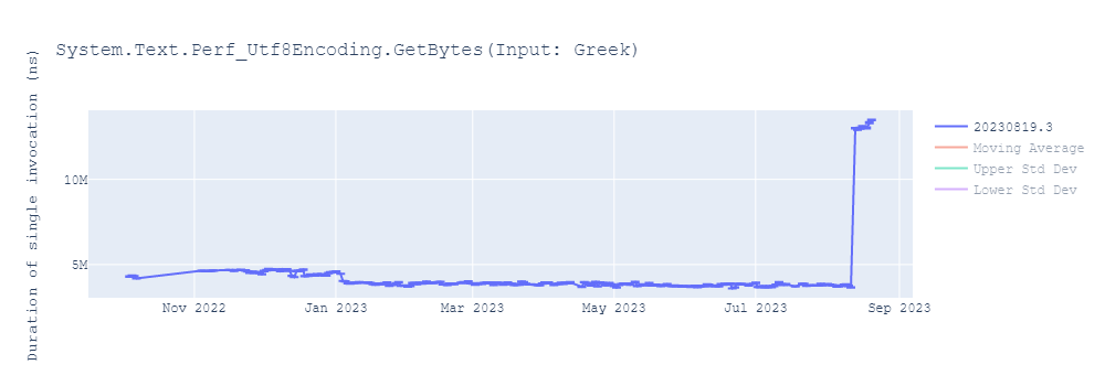 graph