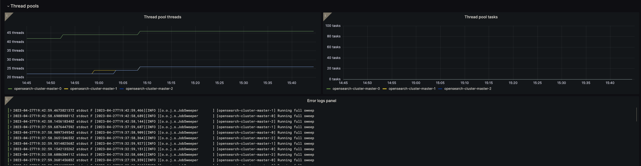 OpenSearch Node Overview Dashboard 2