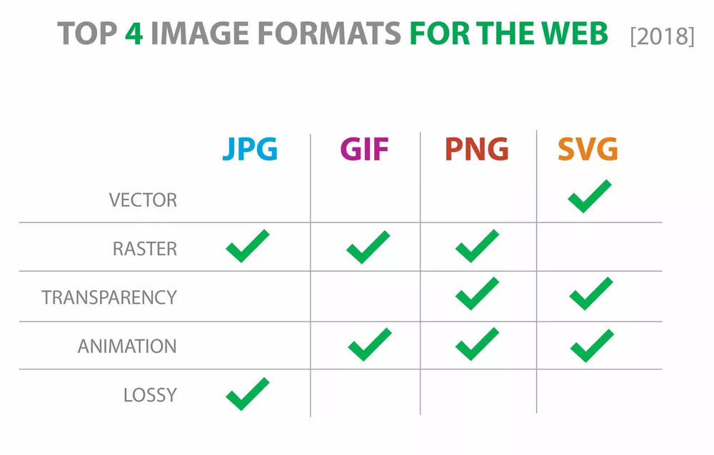 jpeg vs jpg vs png