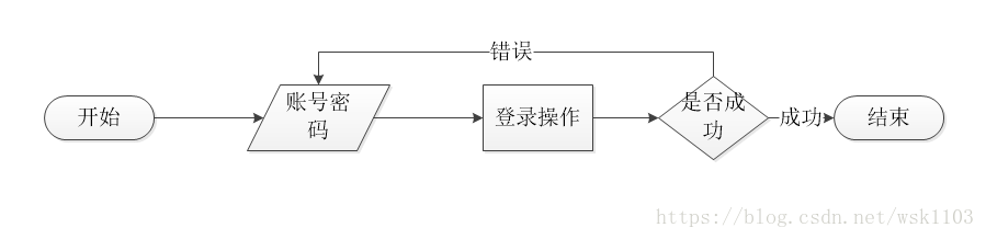 这里写图片描述