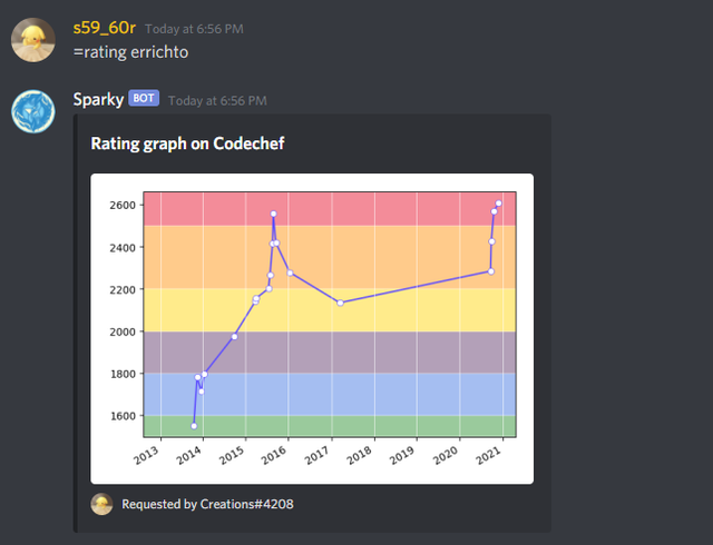 ratinggraph