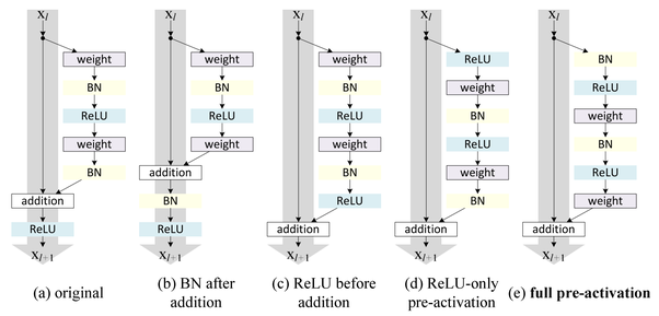 res_block