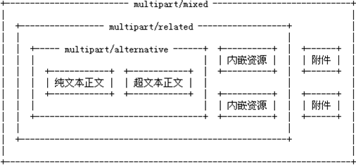 https://gitee.com/louisgeek/ResourceStore/raw/master/javamail/subtype.png