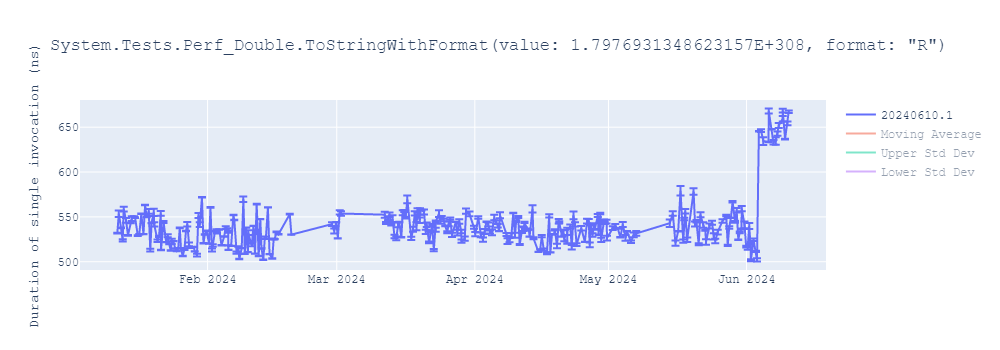 graph