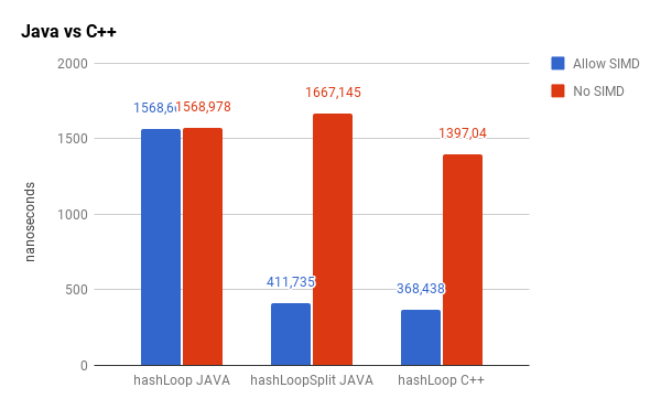 hashLoop C++