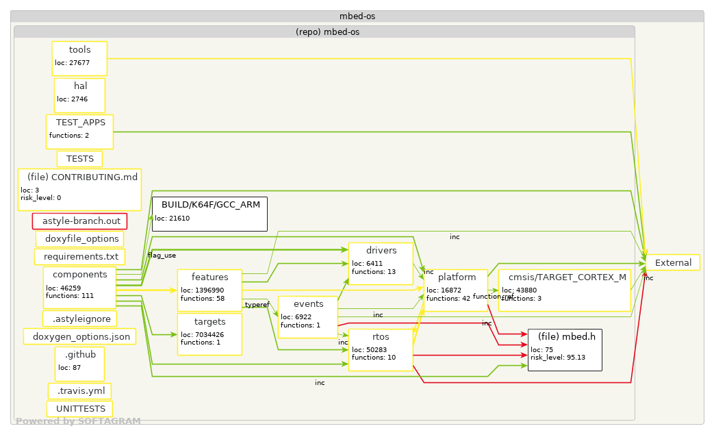 Changed dependencies - click for full size